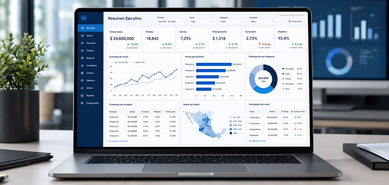 Dashboard de Indicadores de Ventas